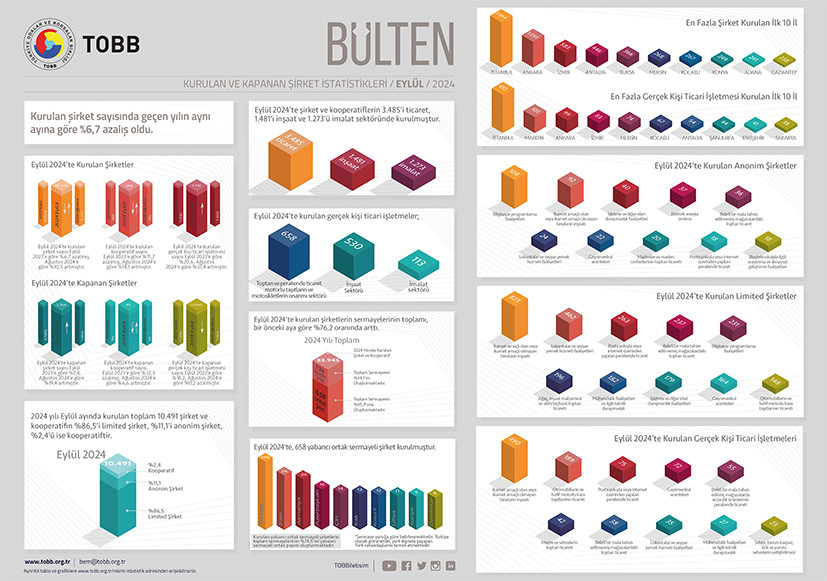 TOBB, 2023 VE 2024 YILINI KIYASLADI